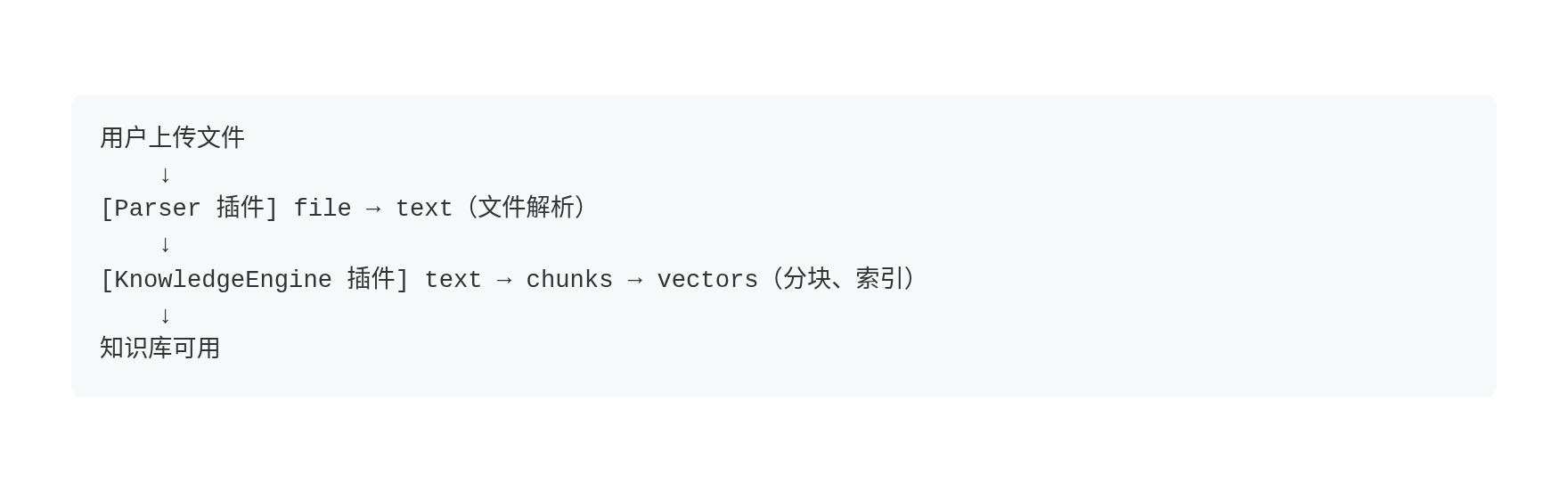 数据流：Parser → KnowledgeEngine